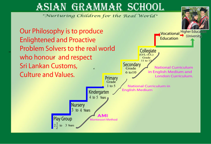 asian grammar
